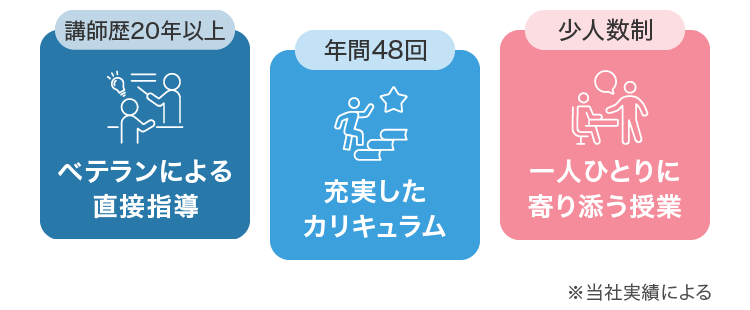 ベテランによる直接指導、充実したカリキュラム、一人ひとりに寄り添う授業